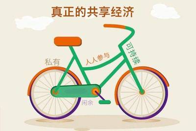 共享經濟App開發 機遇、挑戰與未來趨勢