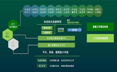 山東移動助力打造鄉村振興“云+智慧農業”樣板，引領共享經濟新路徑