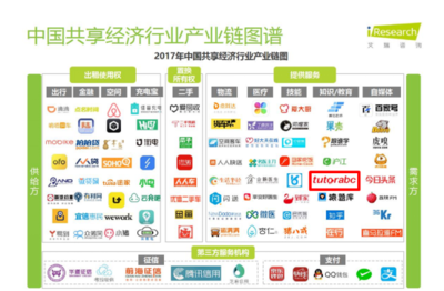 共享經濟報告揭示新趨勢 TutorABC成共享教育典范，共享軟件開發潛力無限