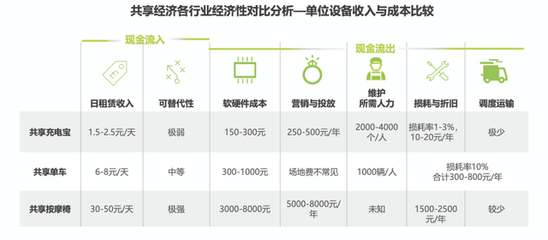 從群嘲到“真香” 共享充電寶行業逆襲，小電科技沖刺“第一股”之路